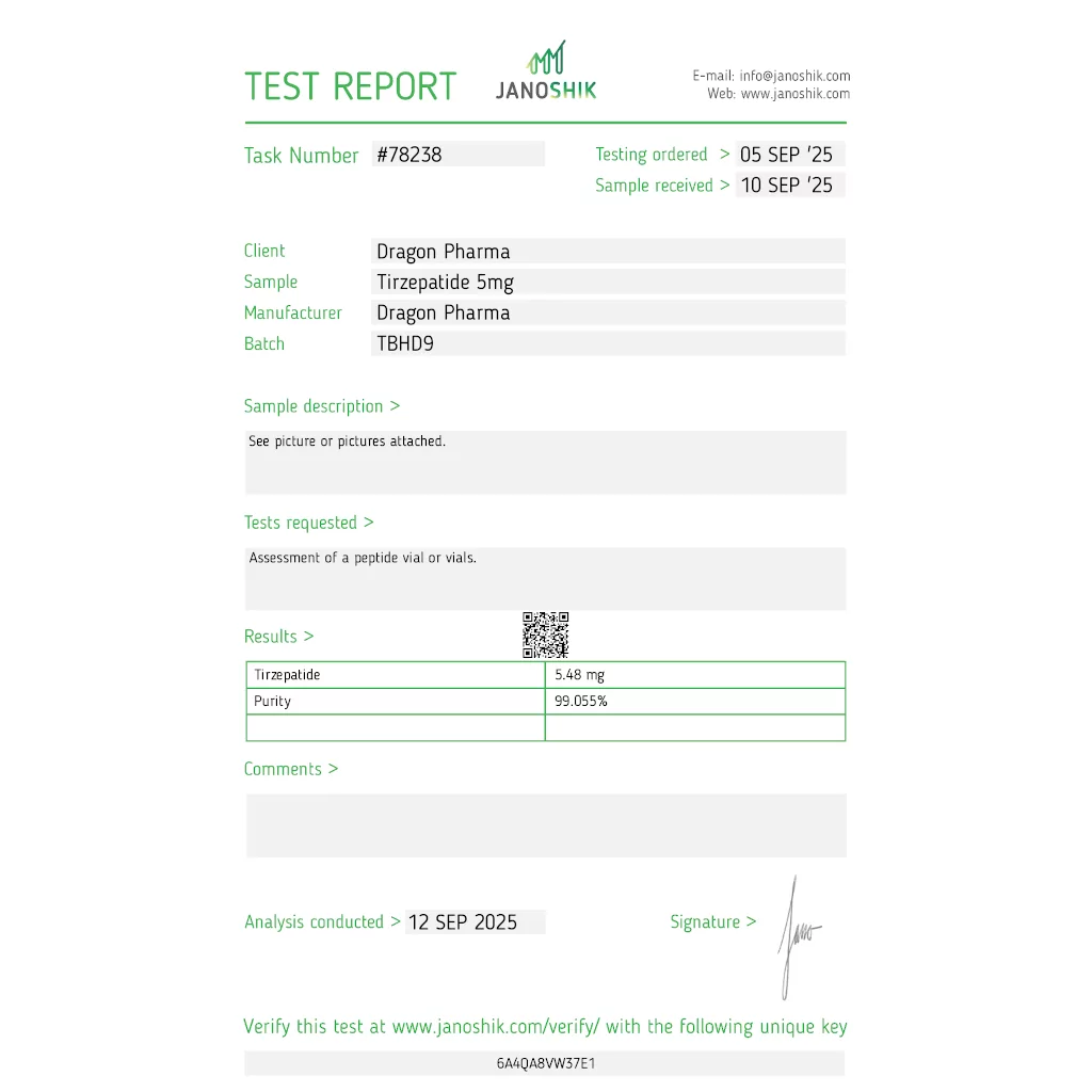Independent Lab Testing Update – September 2025 Independent Lab Testing Update – September 2025